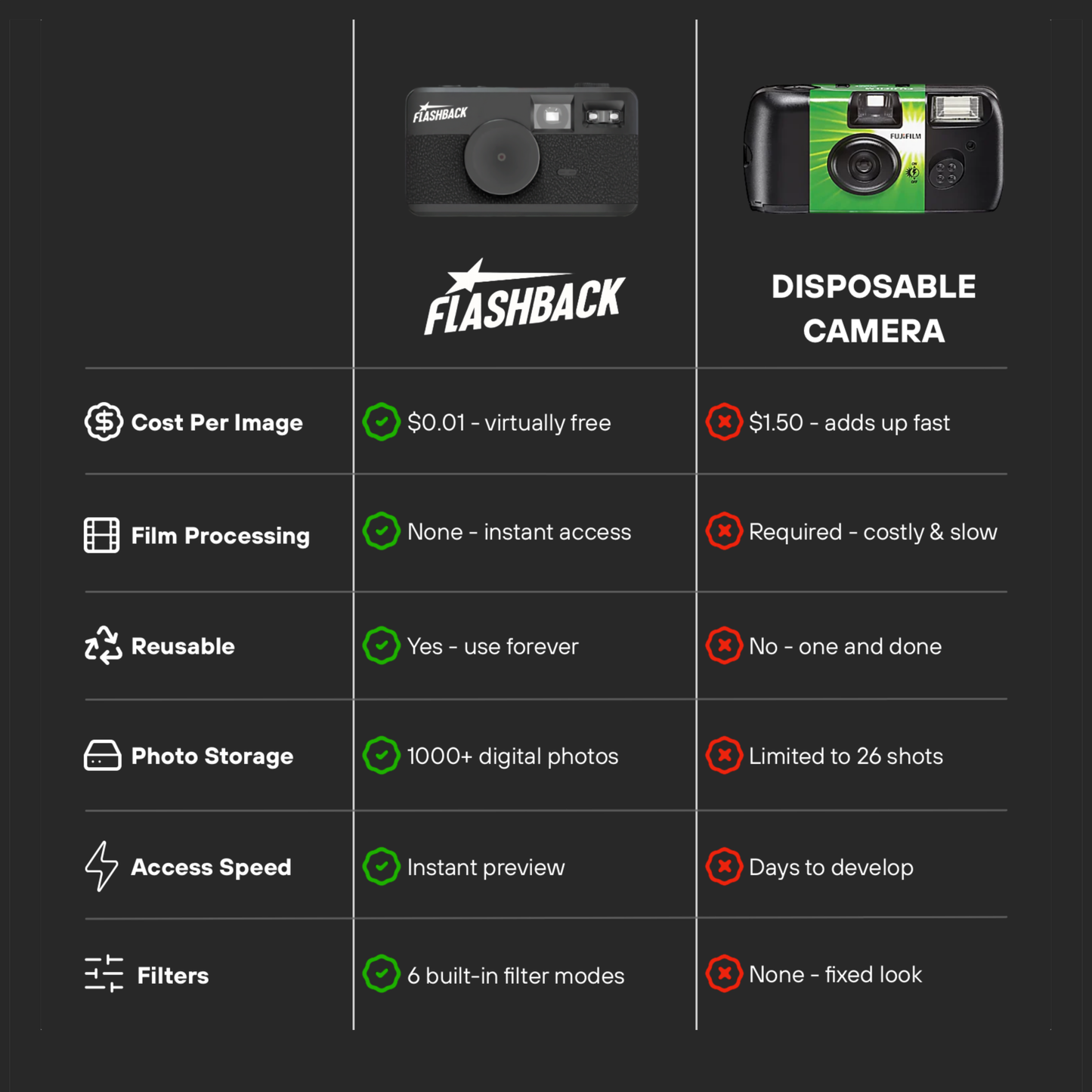 FlashBack - Digital Film Camera