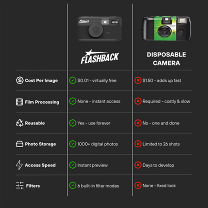 FlashBack - Digital Film Camera