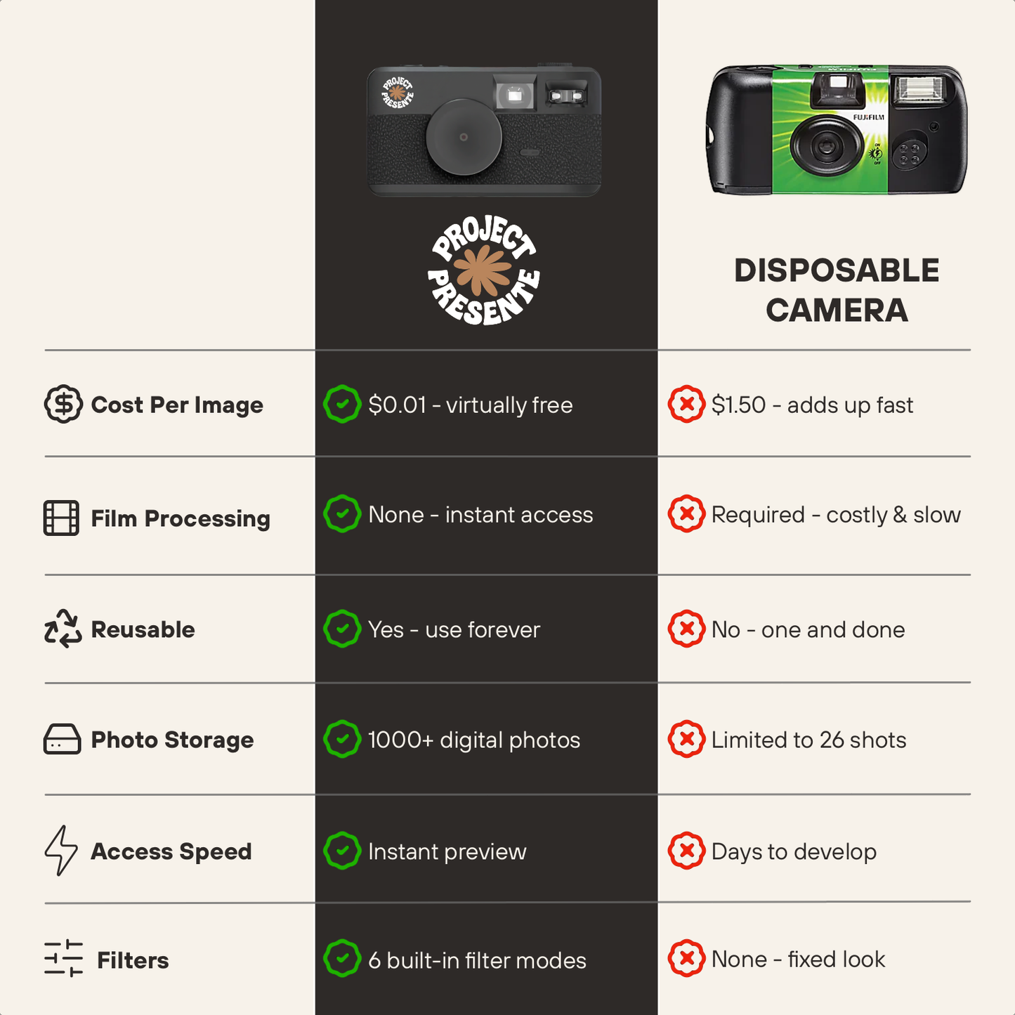 Project Presente - Digital Film Camera
