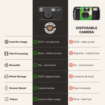 Project Presente - Digital Film Camera